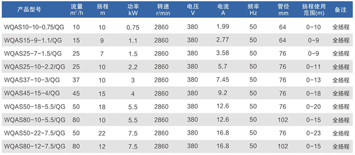 WQAS系列切割式污水污物潛水電泵-1.jpg