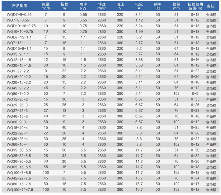 WQ-、WQD污水污物潛水電泵詳情圖.jpg
